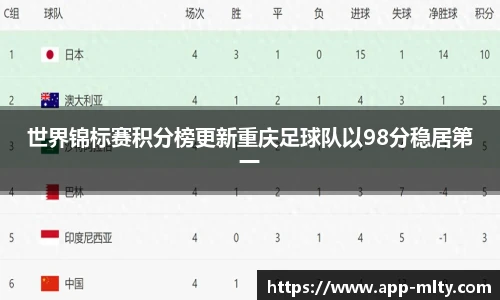 世界锦标赛积分榜更新重庆足球队以98分稳居第一
